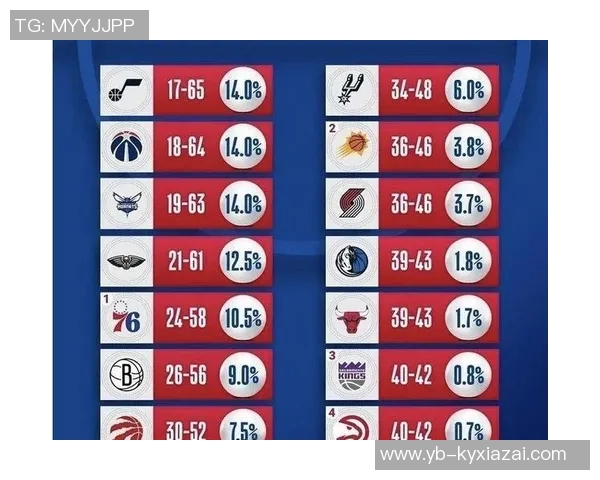 场均二次进攻得分排行榜揭晓火箭领先开拓者马刺掘金紧随其后 场均二次进攻得分排行榜揭晓火箭领先开拓者马刺掘金紧随其后
